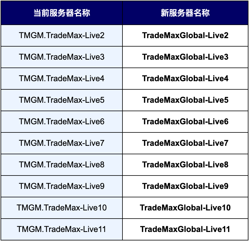 服务器的7位序列号MT号代表什么意义？